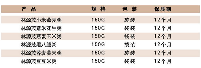 林源茂五谷丰登杂粮粥礼包